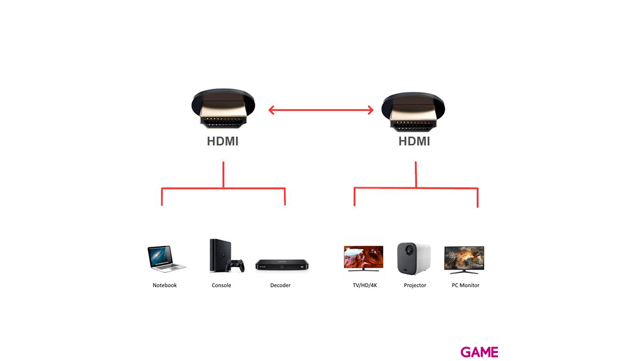 Ewent EC1347 cable HDMI 3 m HDMI tipo A (Estándar) Negro
